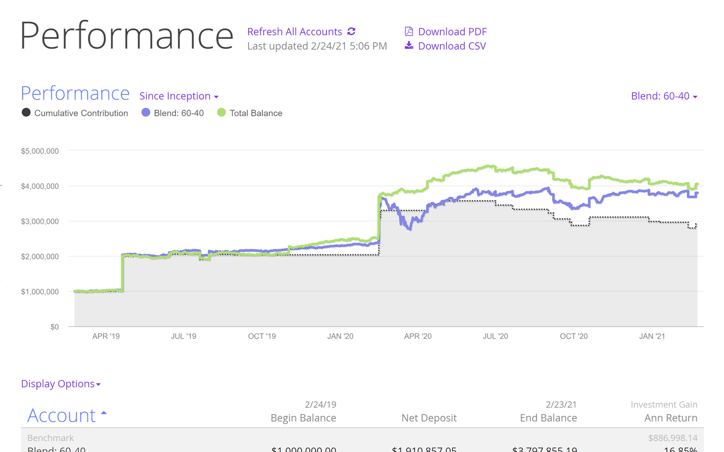 Performance benchmarks