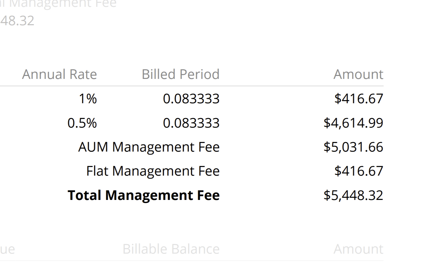 AUM fees, flat fees, or a combination