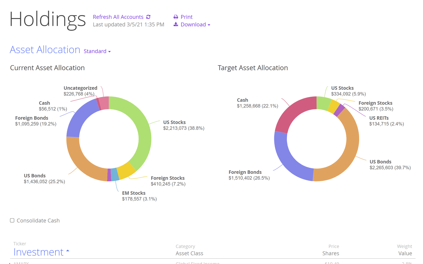 Custom current vs target asset allocations