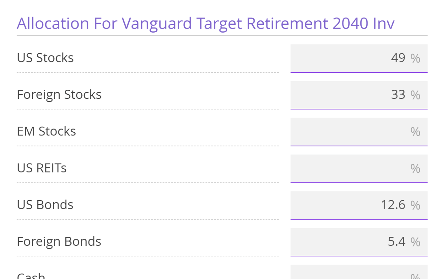 Custom asset allocations for any security