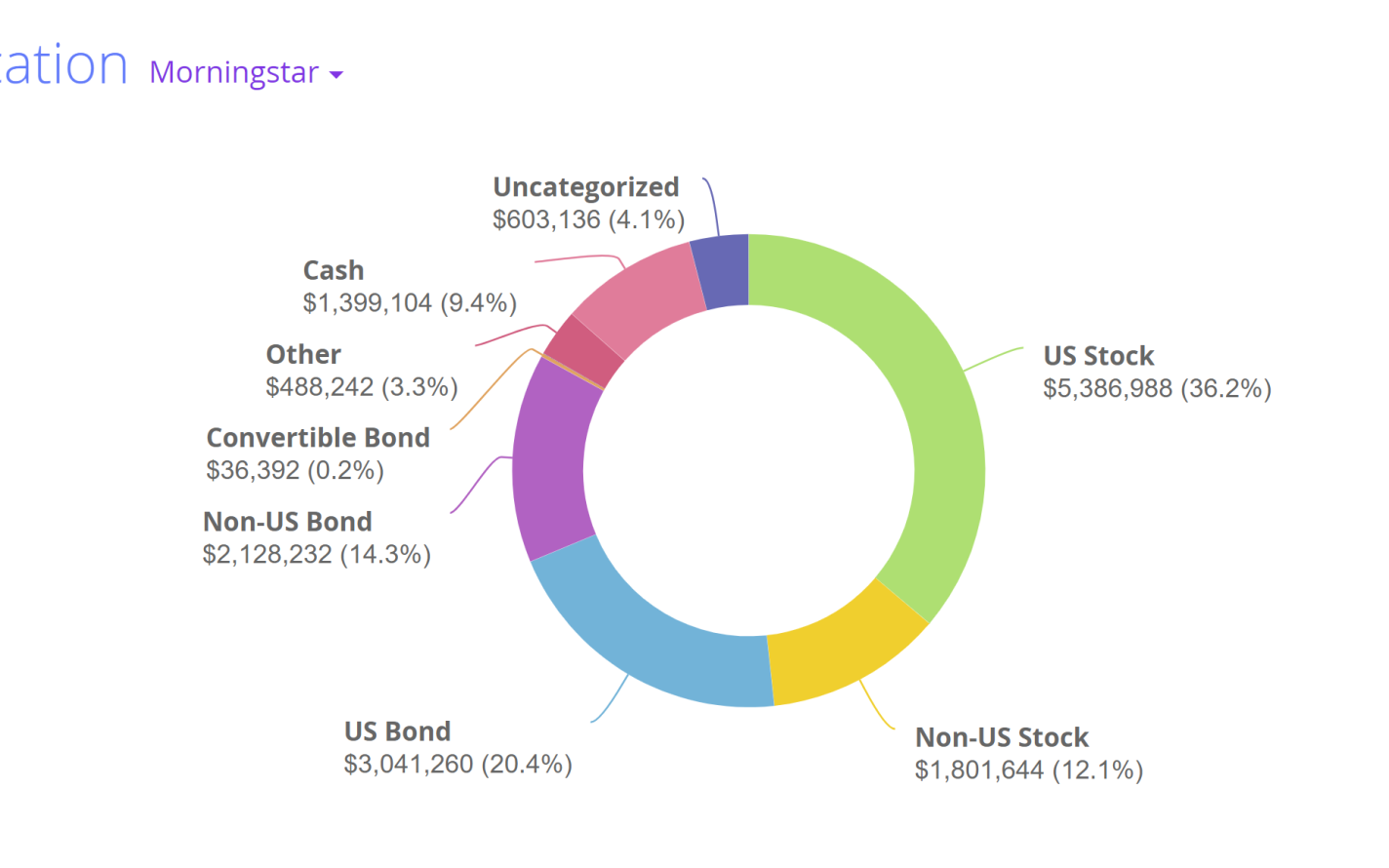 Morningstar asset allocation data