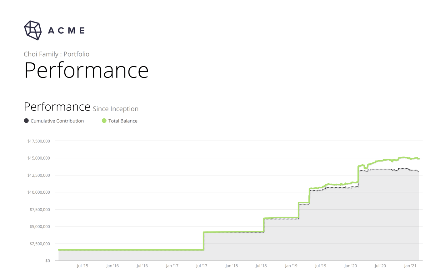 Online or PDF performance reporting