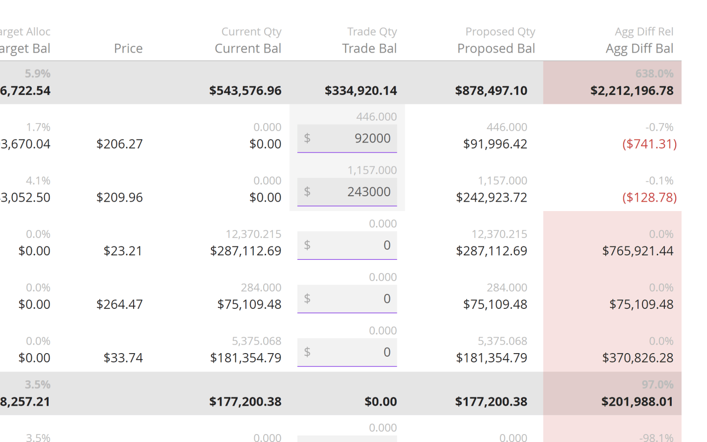 Review and override trades